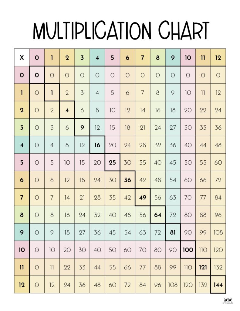 Printable-0-12-Multiplication-Chart-1