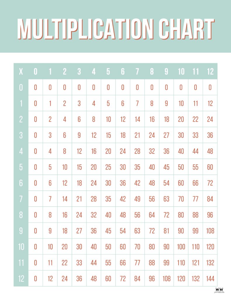 Printable-0-12-Multiplication-Chart-2