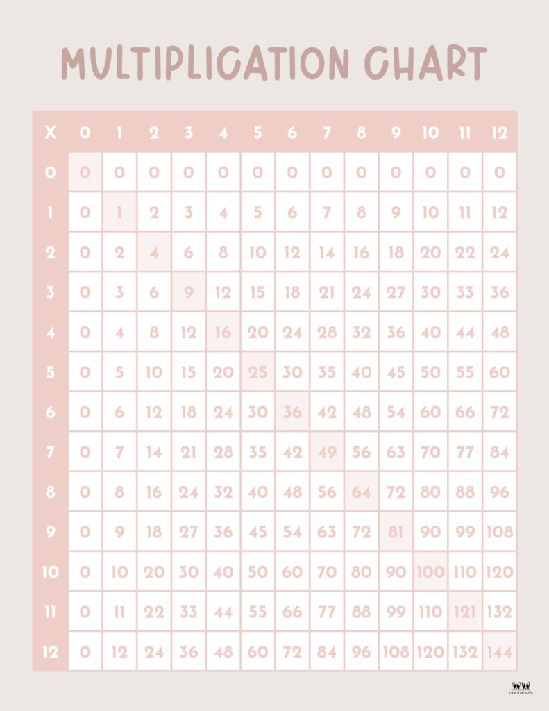 Printable-0-12-Multiplication-Chart-3