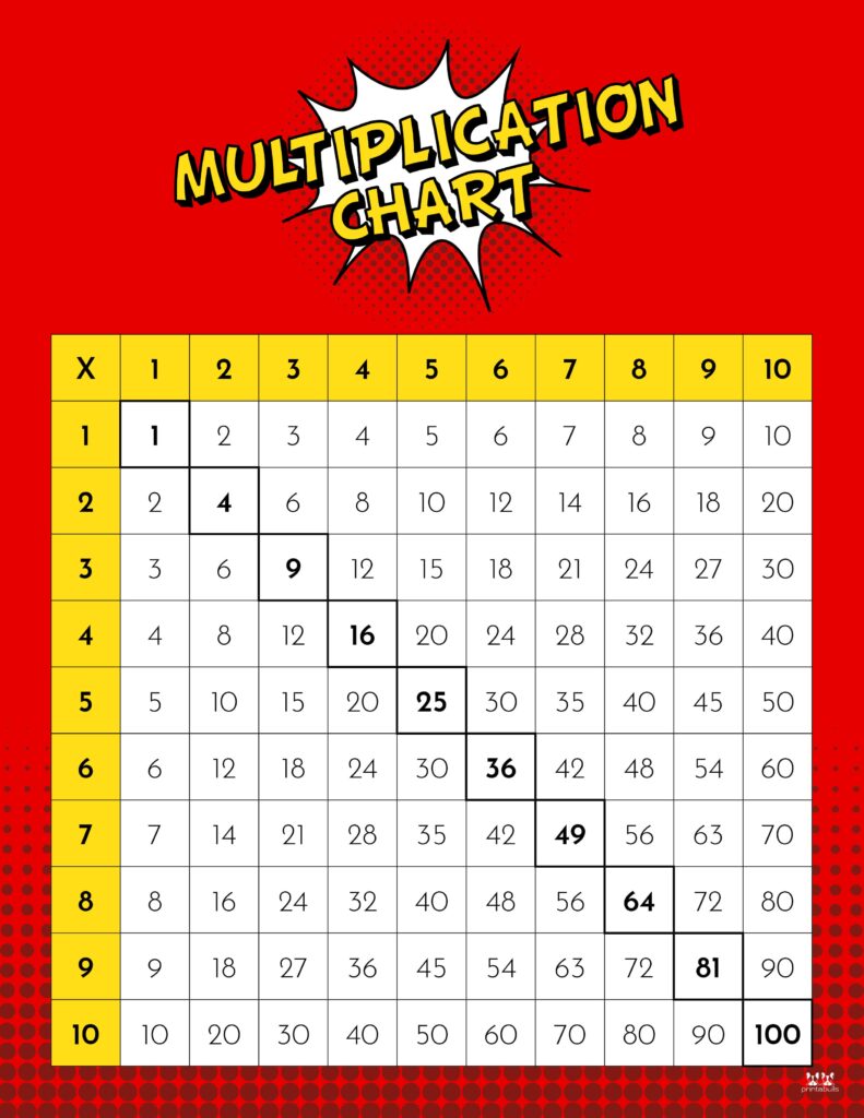 Printable-1-10-Multiplication-Chart-1