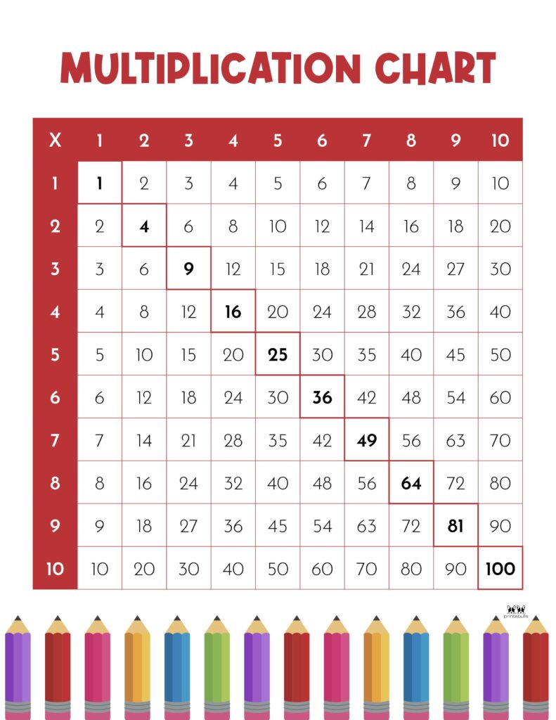 Printable-1-10-Multiplication-Chart-2