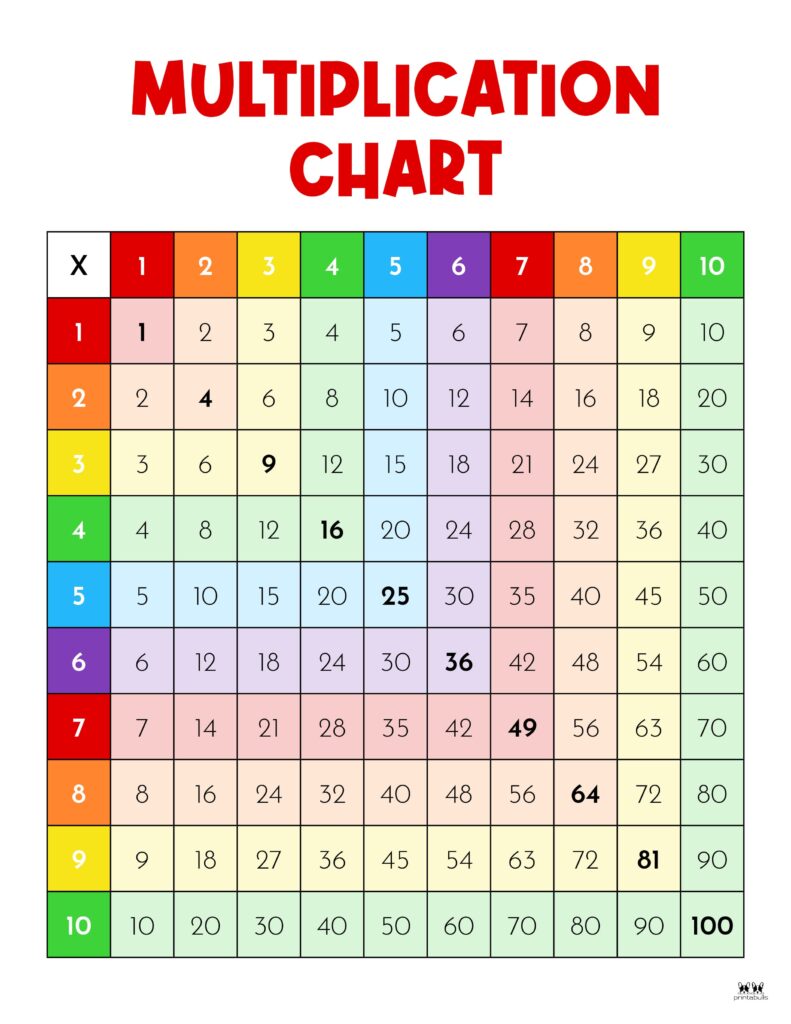 Printable-1-10-Multiplication-Chart-3