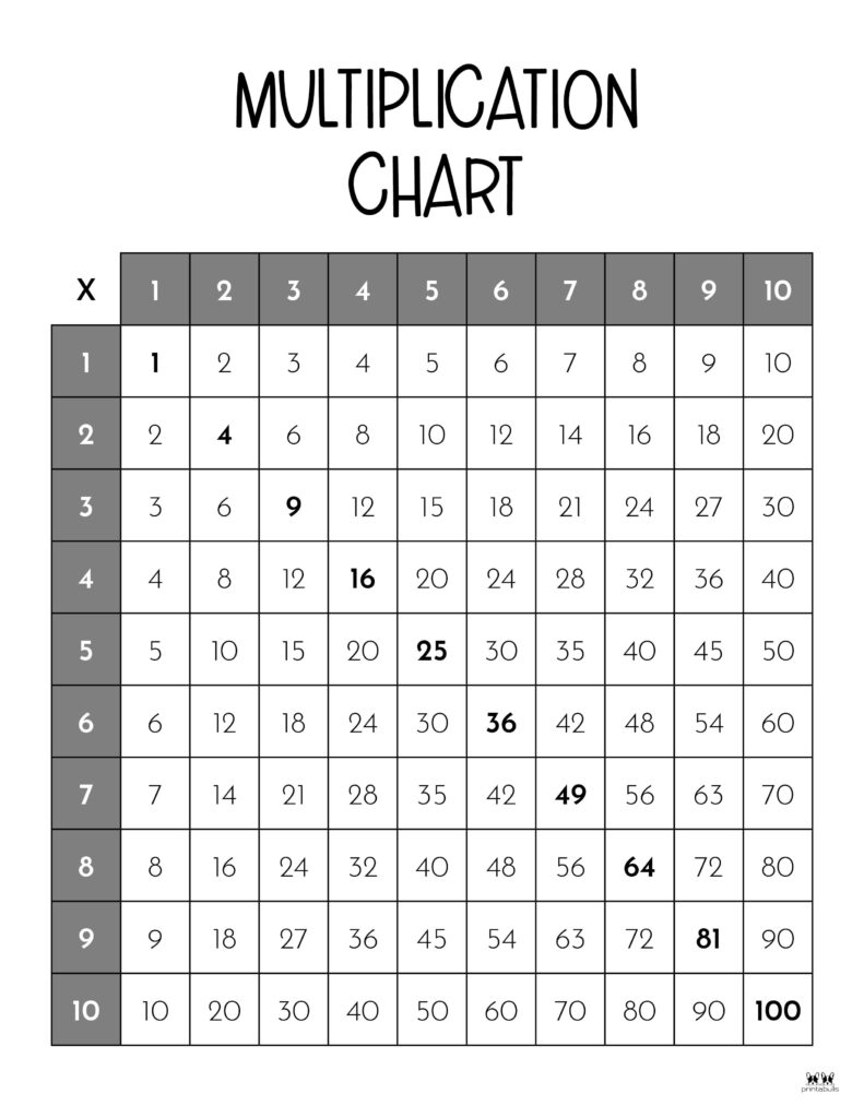 Printable-1-10-Multiplication-Chart-Black-And-White-1