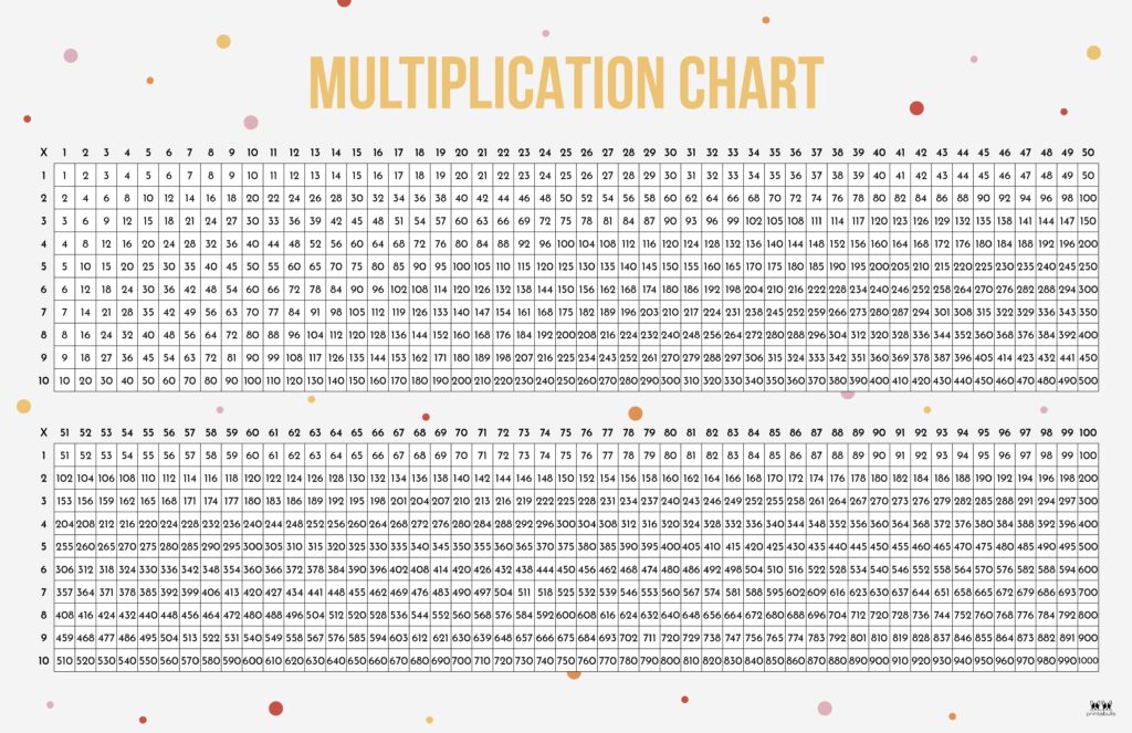 Printable-1-100-Multiplication-Chart-1