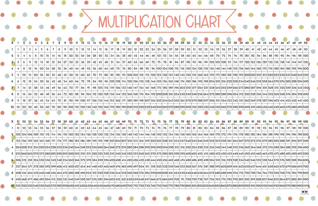 Printable-1-100-Multiplication-Chart-2