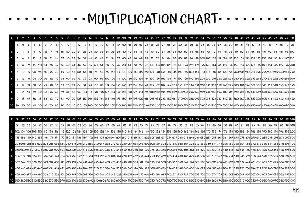 Multiplication Charts 75 Free Printables Printabulls