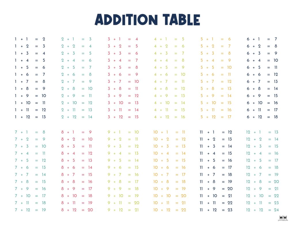 Printable-1-12-Addition-Table-1