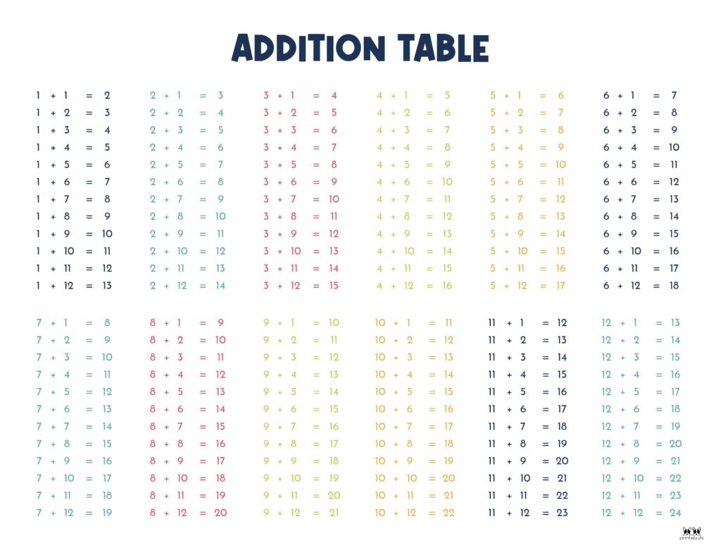 Printable-1-12-Addition-Table-1