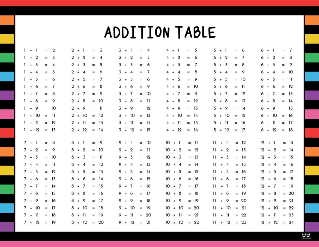 Printable-1-12-Addition-Table-2