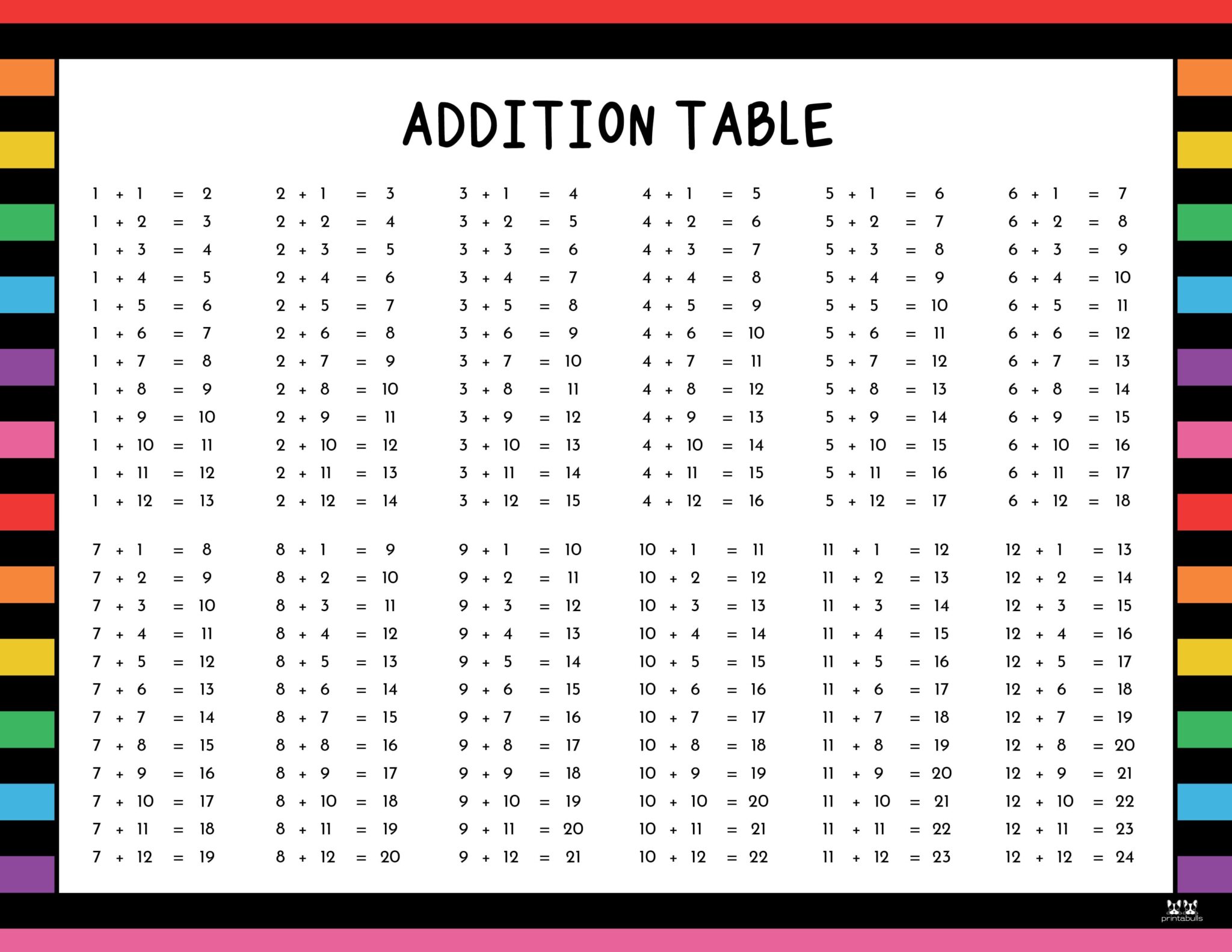 Addition Tables Printable Addition Tables Printable