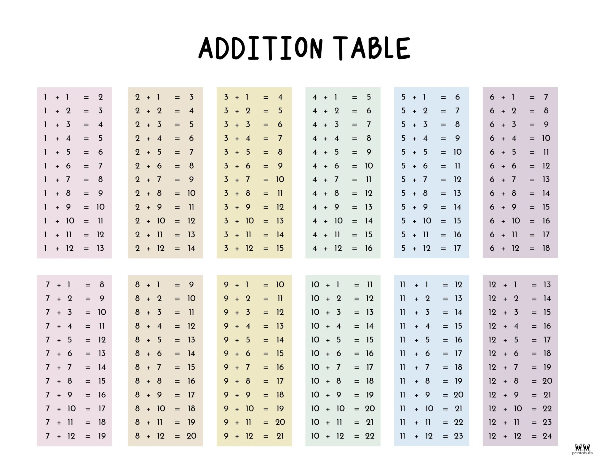 Addition charts 20 free printables printabulls