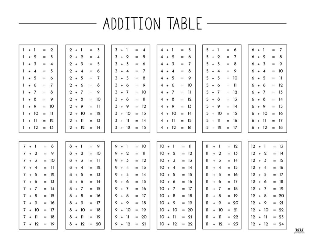 Printable-1-12-Addition-Table-Black-And-White-1