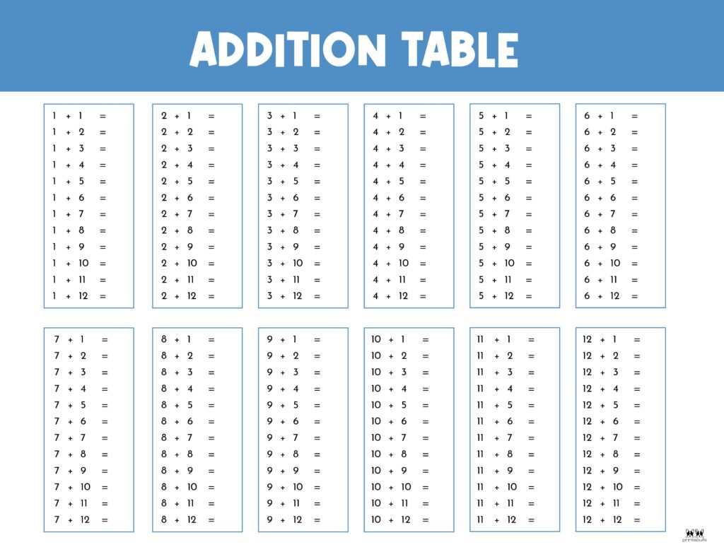 Printable-1-12-Addition-Table-Blank-1