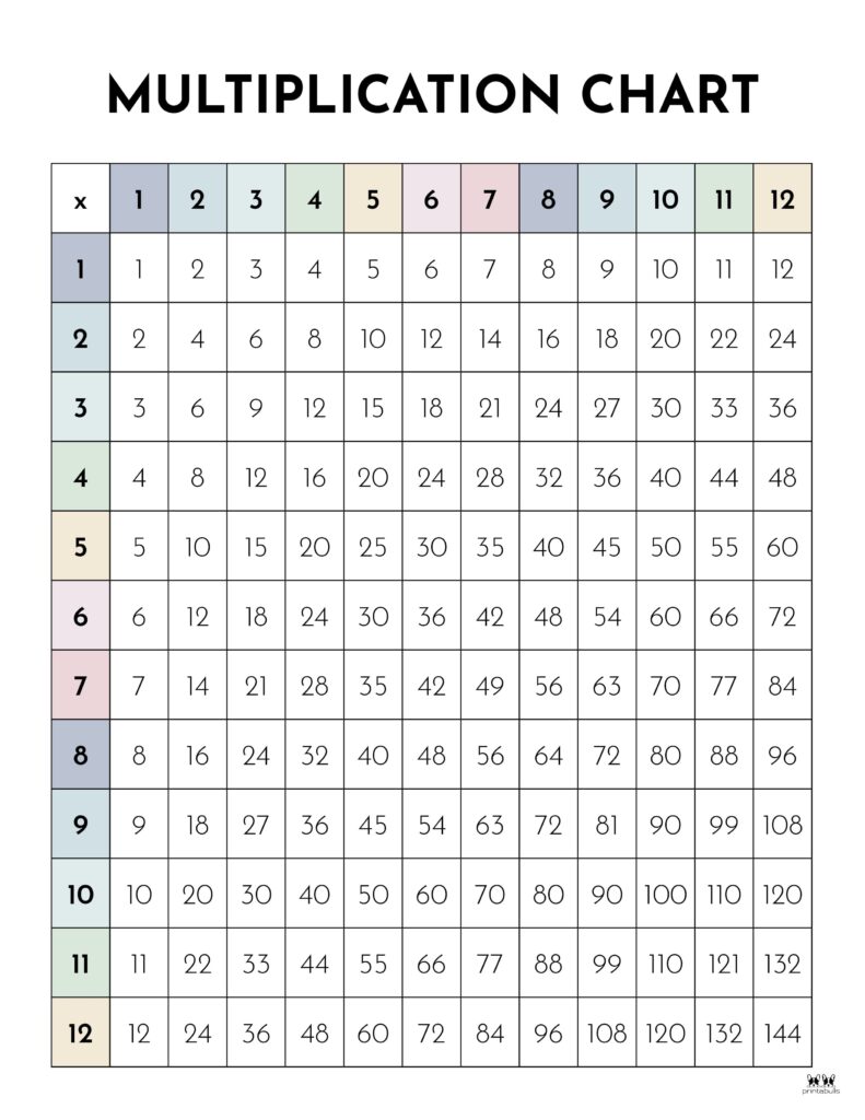 Printable-1-12-Multiplication-Chart-10