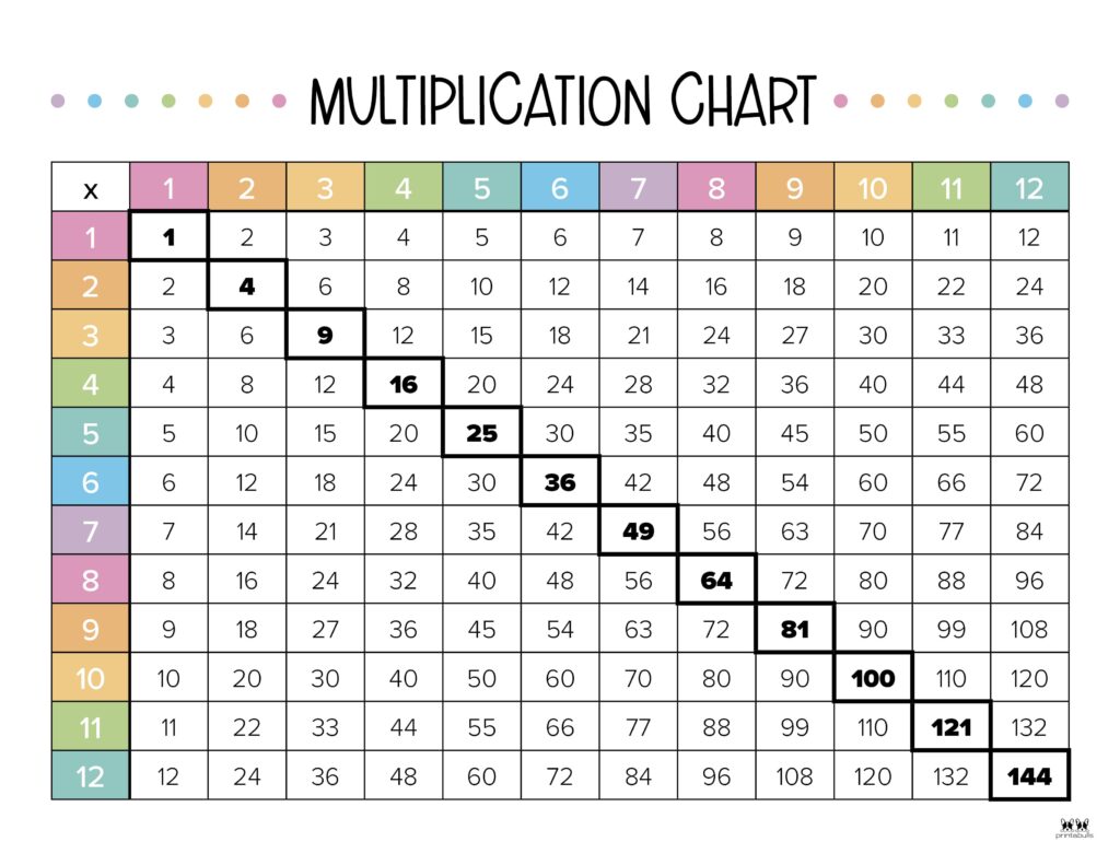 Printable-1-12-Multiplication-Chart-11