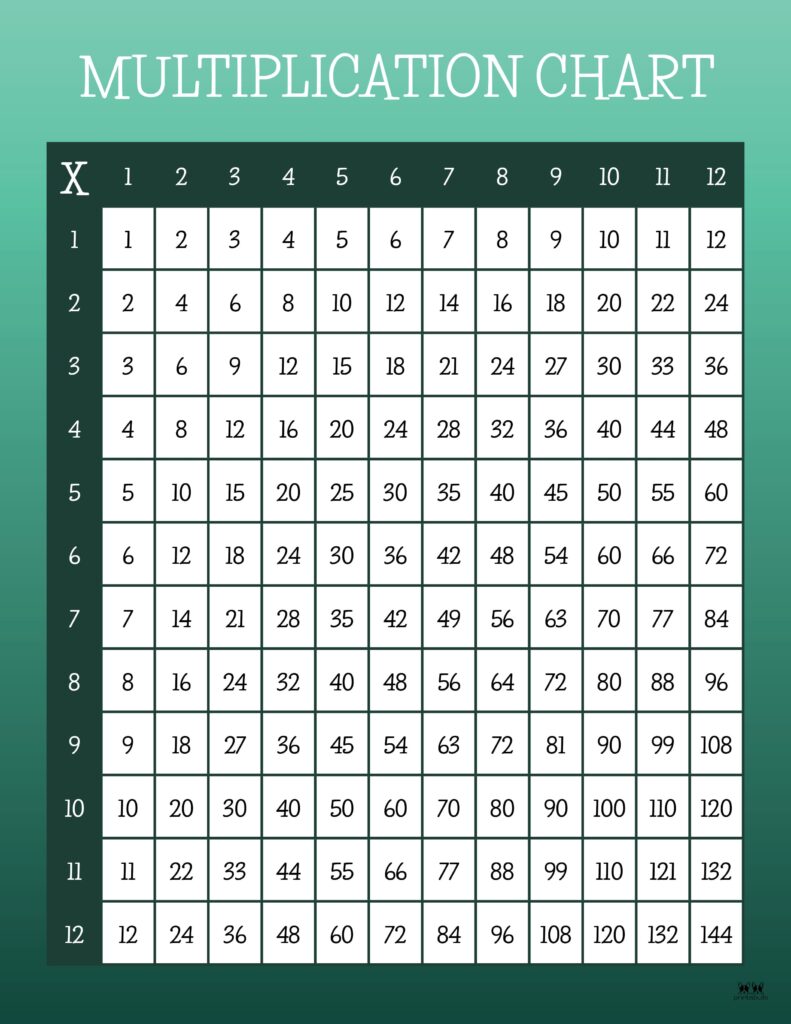 Printable-1-12-Multiplication-Chart-12