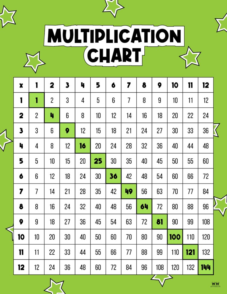 Printable-1-12-Multiplication-Chart-13