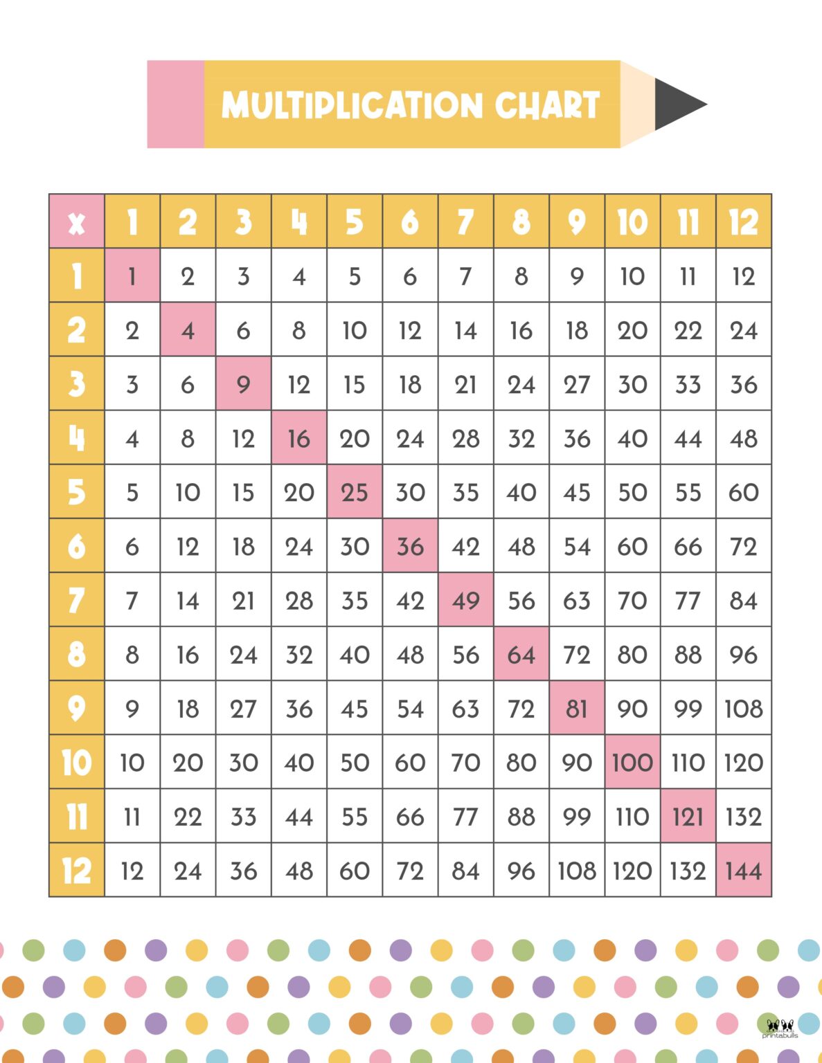 Multiplication Table Printable Chart