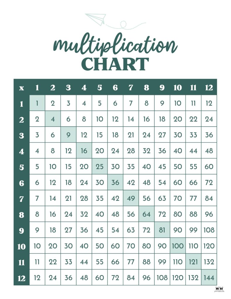Printable-1-12-Multiplication-Chart-18