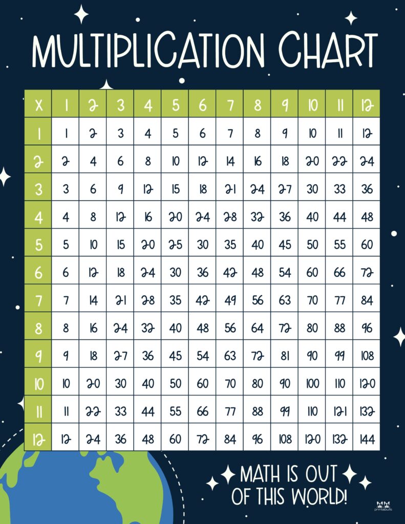 Printable-1-12-Multiplication-Chart-19