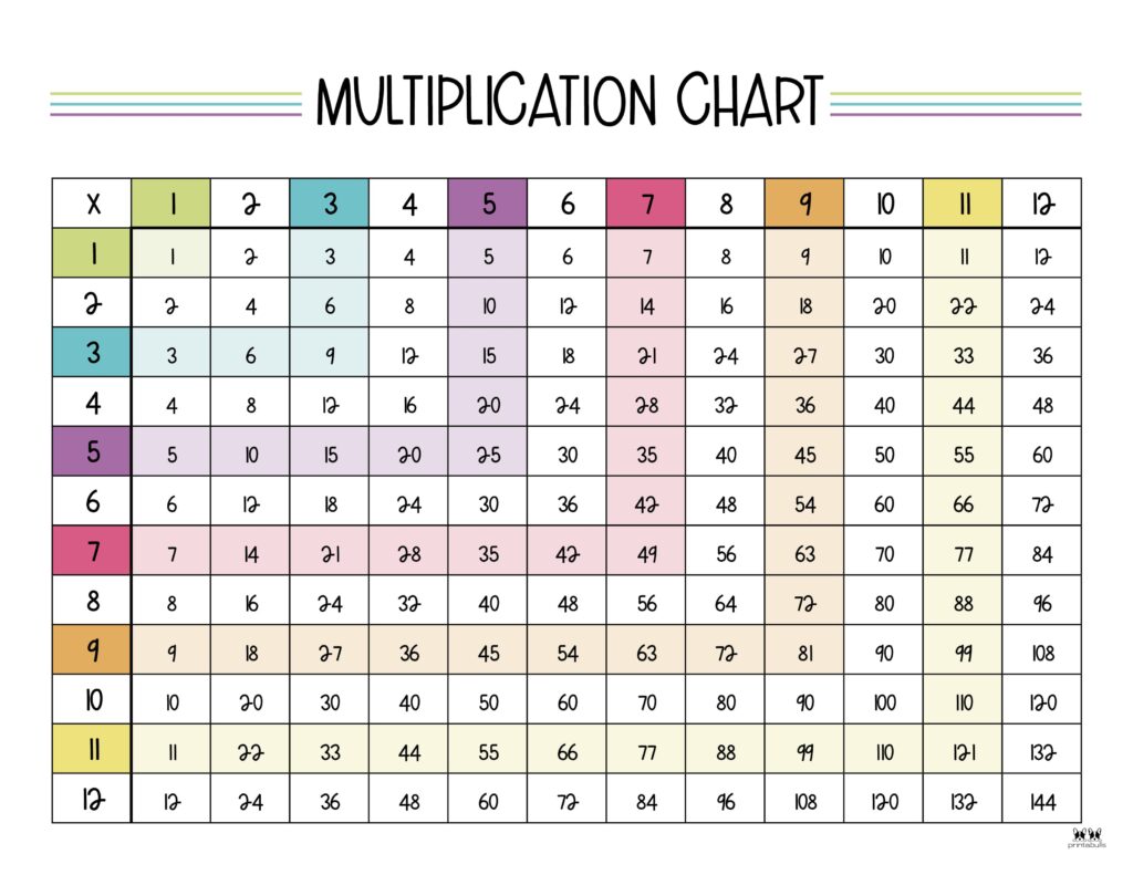 Printable-1-12-Multiplication-Chart-2