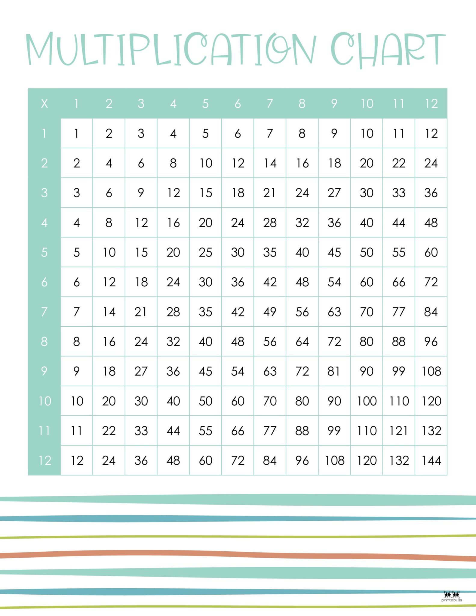 Multiplication Charts - 75 FREE Printables | Printabulls