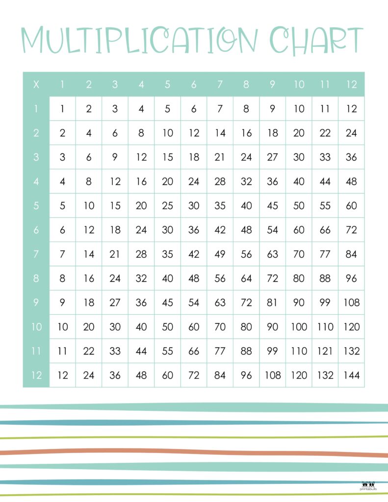 Printable-1-12-Multiplication-Chart-20