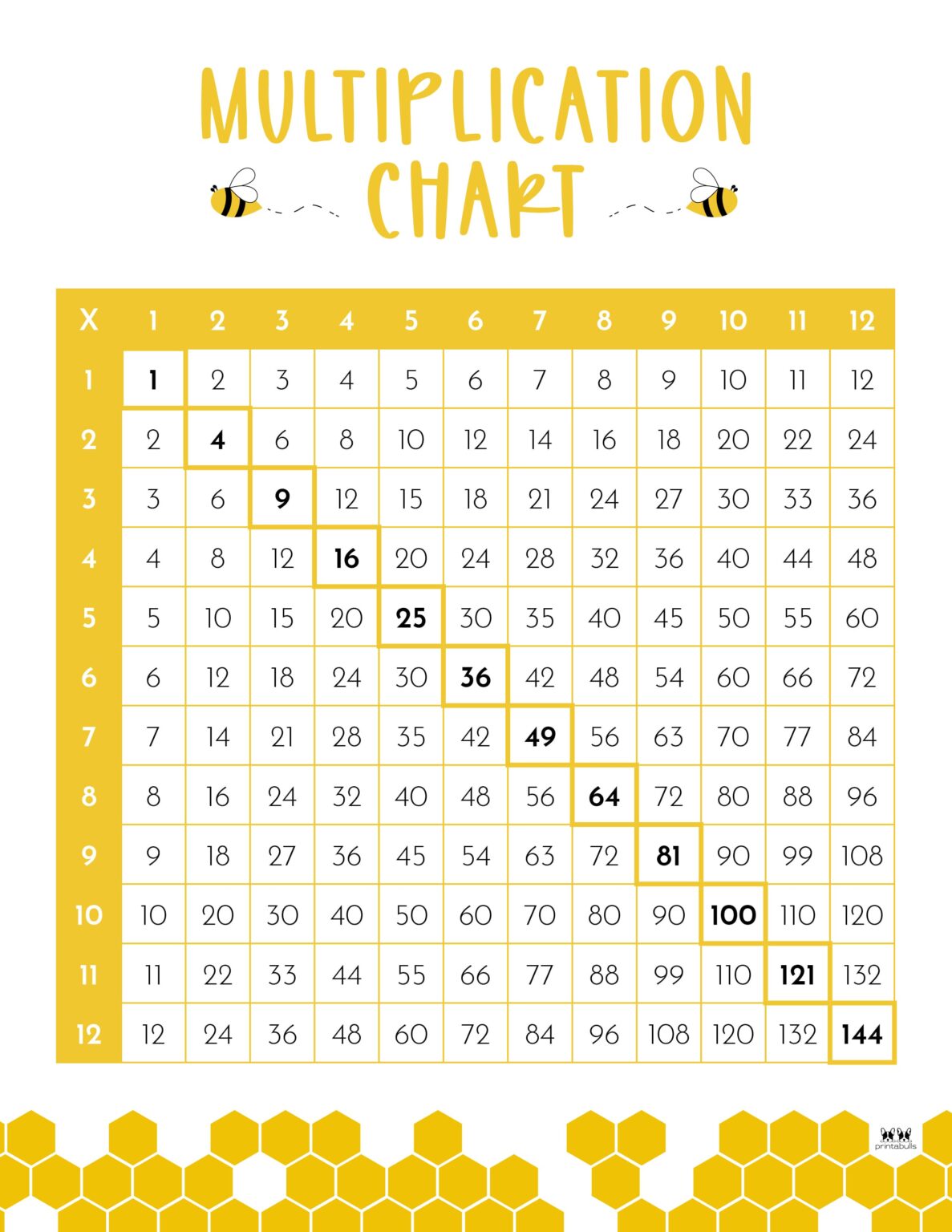Multiplication Charts - 75 FREE Printables | Printabulls