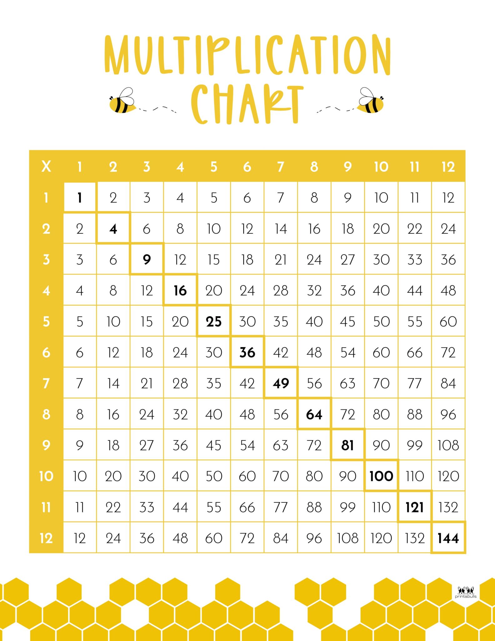 Multiplication Charts 75 FREE Printables Printabulls
