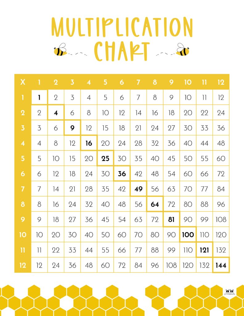 Printable-1-12-Multiplication-Chart-21