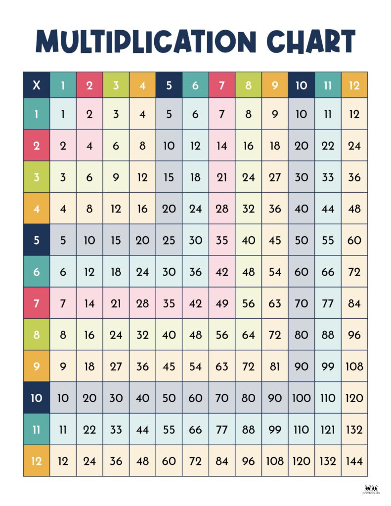 Printable-1-12-Multiplication-Chart-22