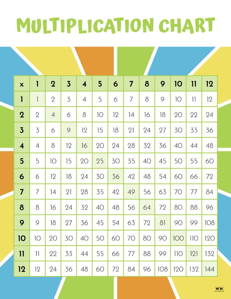 Printable-1-12-Multiplication-Chart-23
