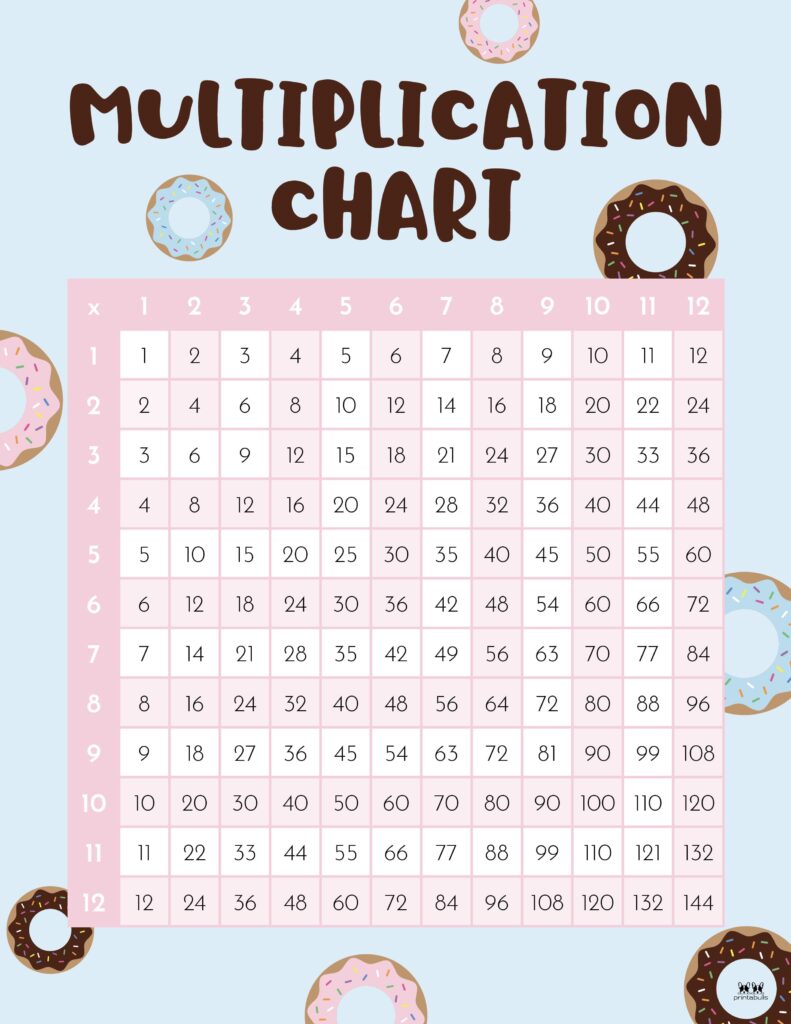 Printable-1-12-Multiplication-Chart-24