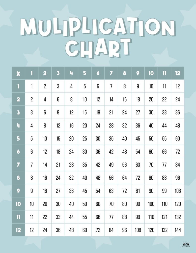Printable-1-12-Multiplication-Chart-3