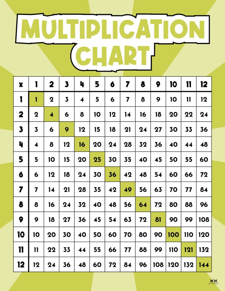Multiplication Charts 75 FREE Printables Printabulls