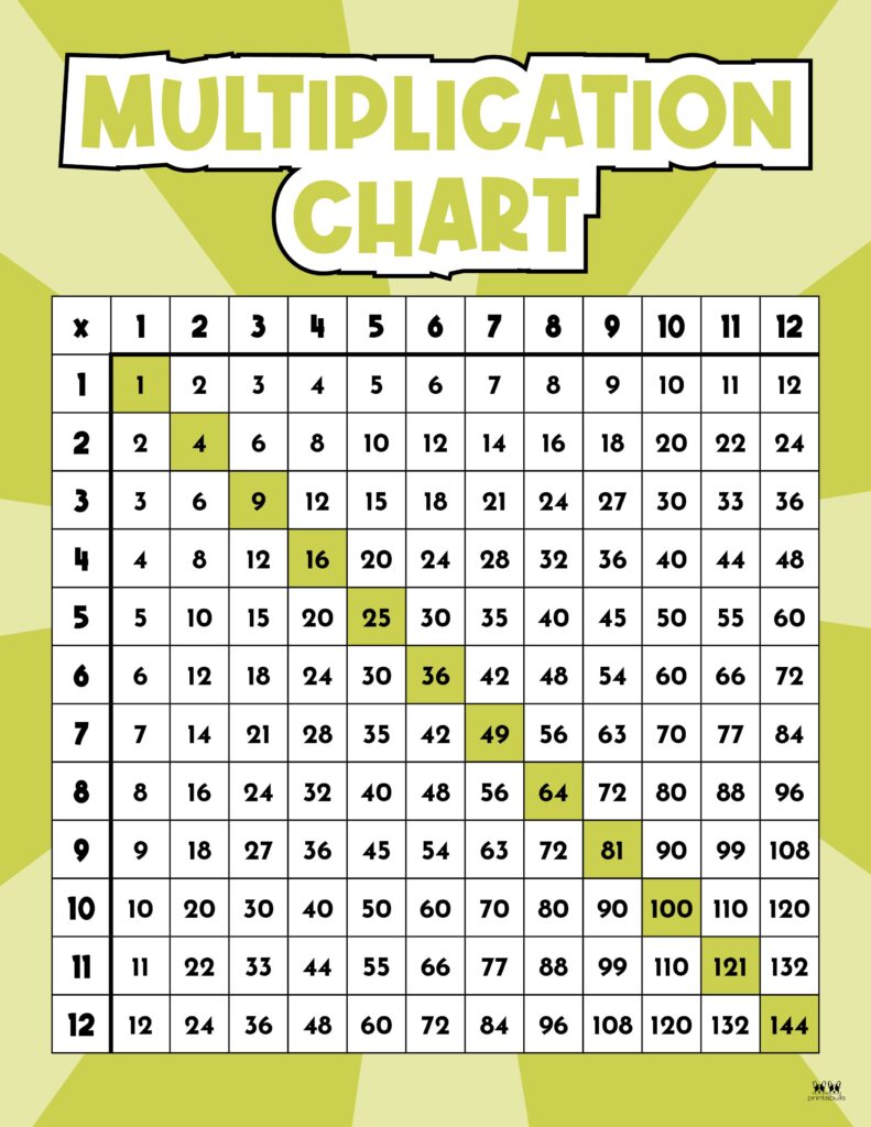 Printable-1-12-Multiplication-Chart-5