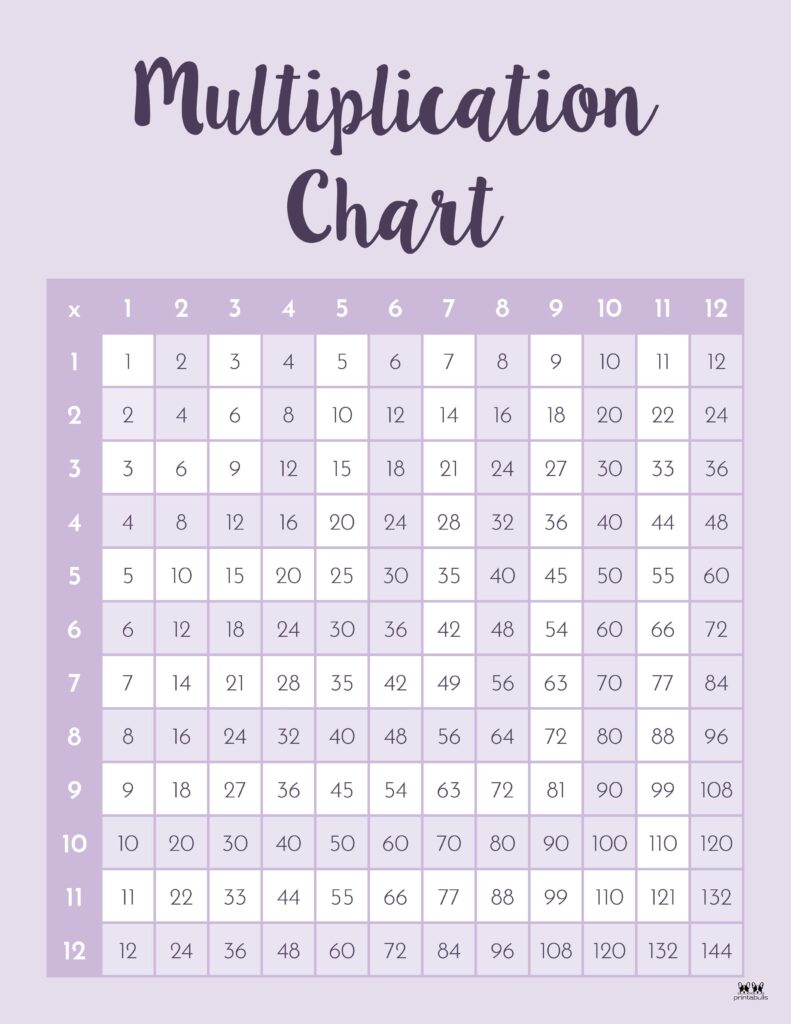 Printable-1-12-Multiplication-Chart-6