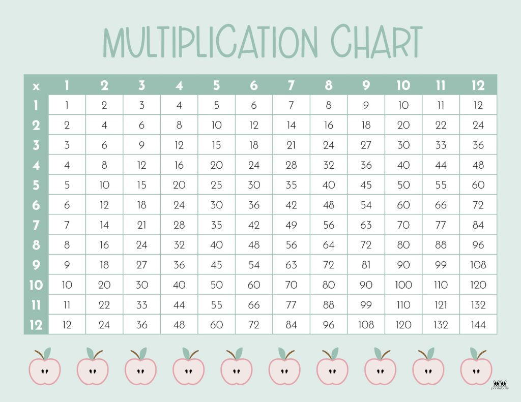 Printable-1-12-Multiplication-Chart-7