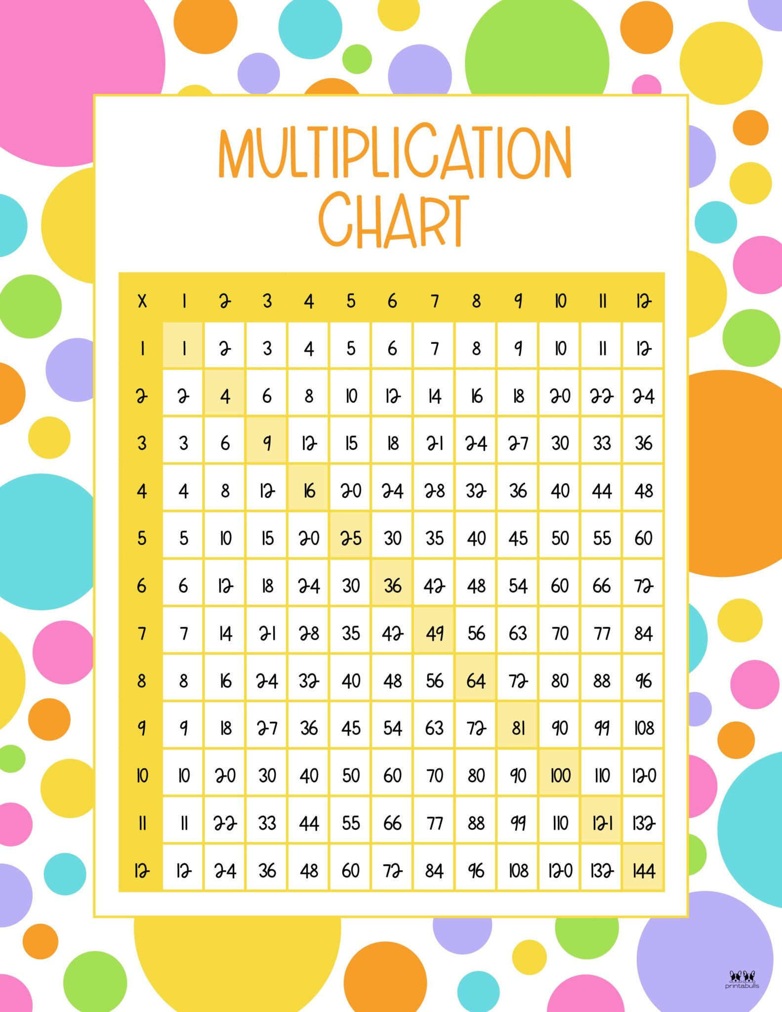 Free Math Printables Multiplication Worksheets For Kids Printables Free Math Printables Multiplication Worksheets For Kids Printables