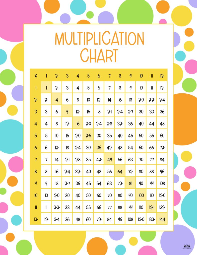 Printable-1-12-Multiplication-Chart-8
