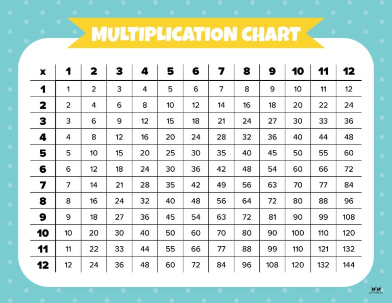 Multiplication Charts - 75 FREE Printables | Printabulls