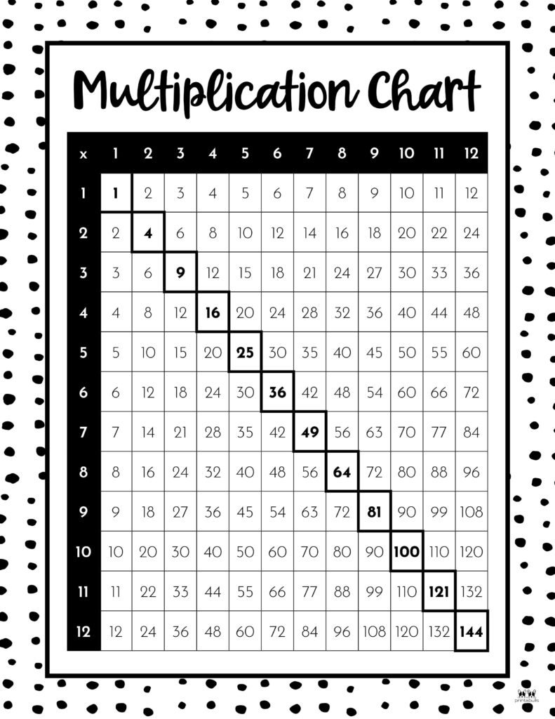Printable-1-12-Multiplication-Chart-Black-And-White-1