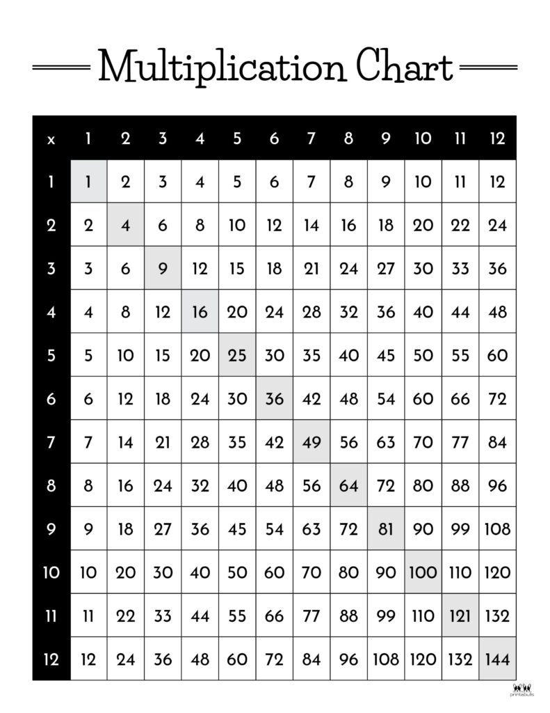 Printable-1-12-Multiplication-Chart-Black-And-White-10