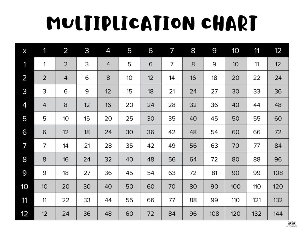 Printable Multiplication Charts 1 100