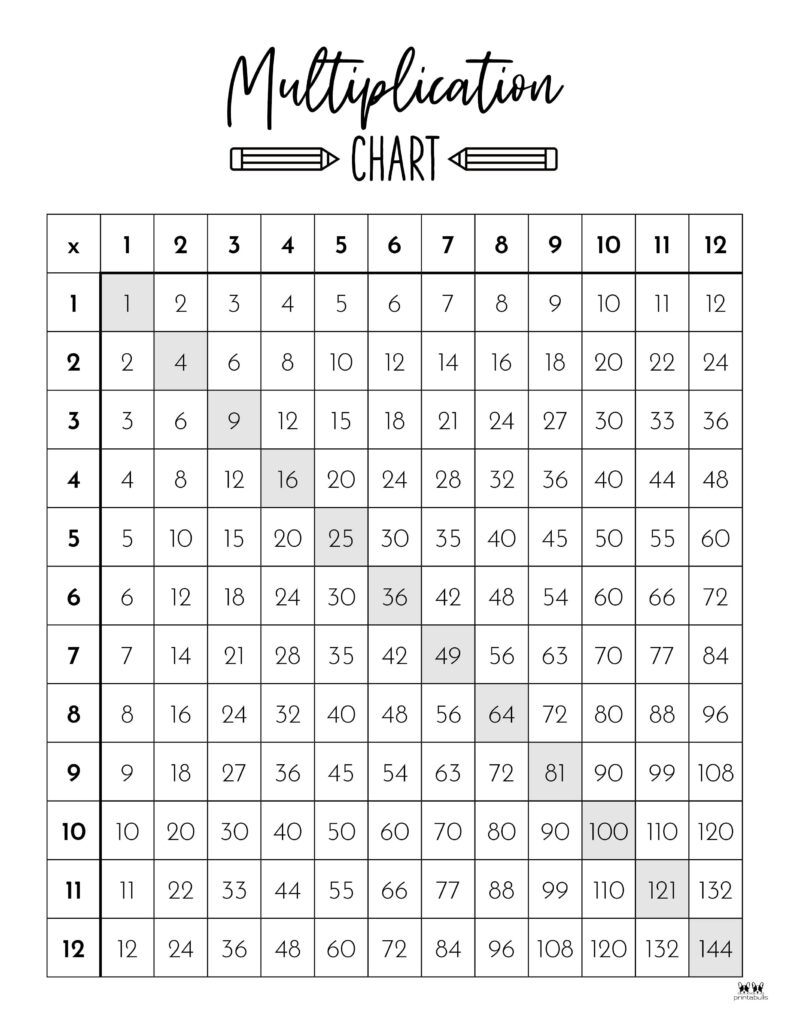 Printable-1-12-Multiplication-Chart-Black-And-White-3