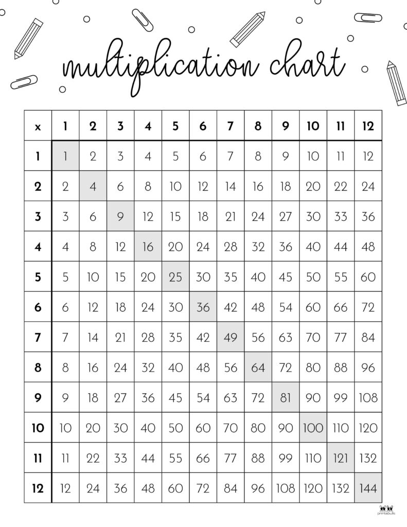 Printable-1-12-Multiplication-Chart-Black-And-White-4