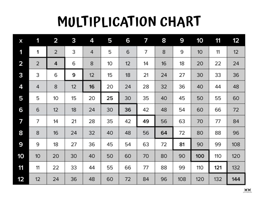 Printable-1-12-Multiplication-Chart-Black-And-White-5
