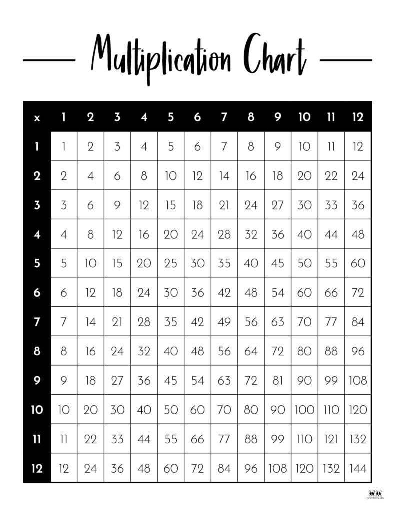 Printable-1-12-Multiplication-Chart-Black-And-White-6