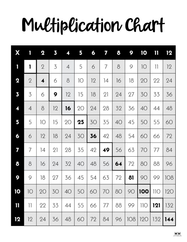 Printable-1-12-Multiplication-Chart-Black-And-White-7