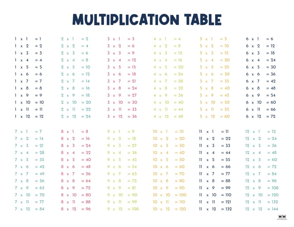 Printable-1-12-Multiplication-Table-1